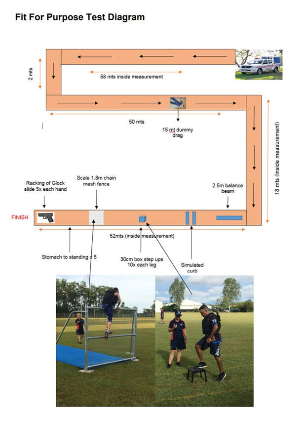 North Territory Fit for Purpose Test