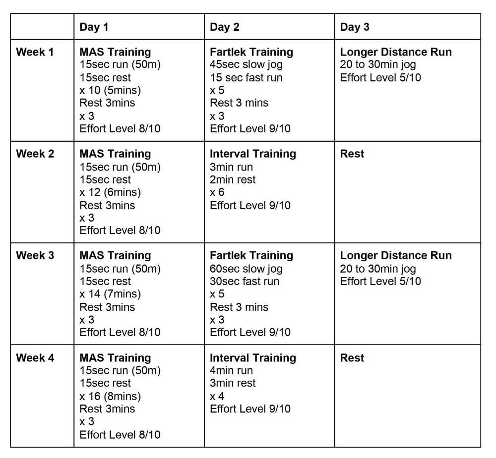 example beep test training plan