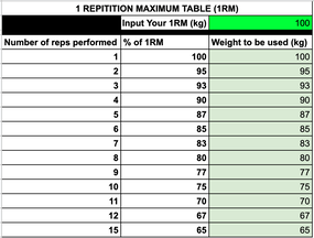 Training Calculators — The Barracks Gym